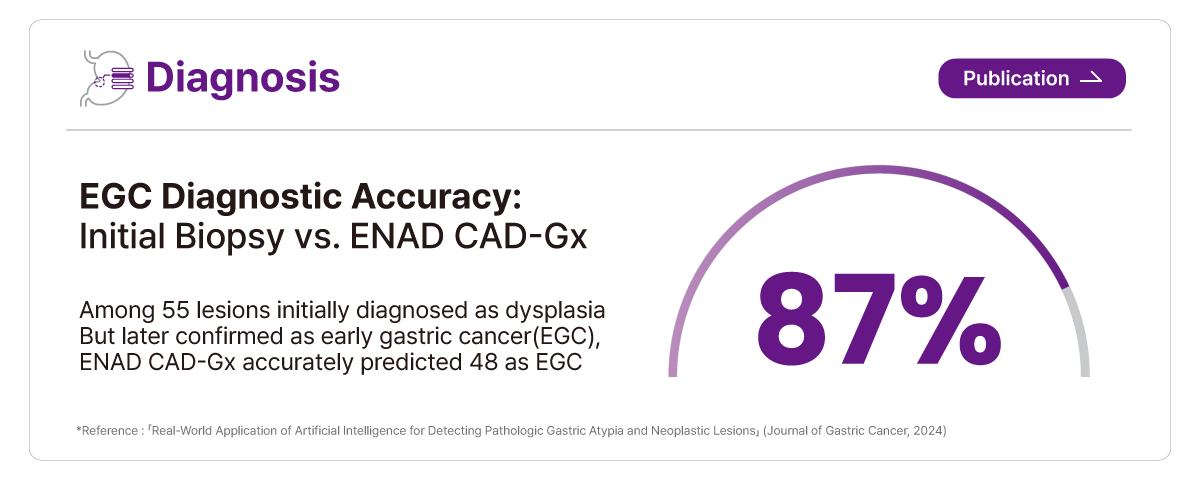 Performance of ENAD CAD-G on detecting gastric lesions