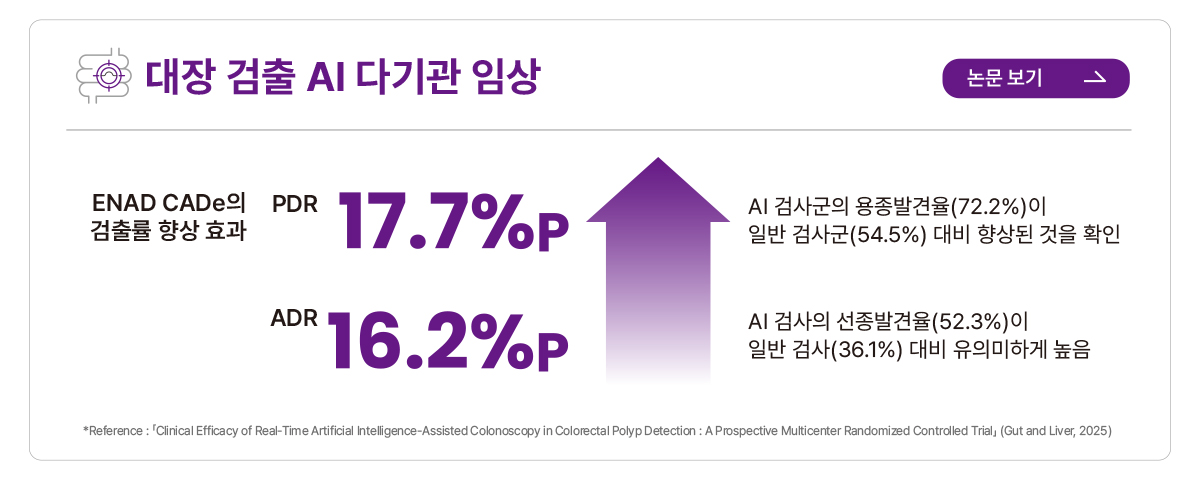 ENAD를 활용한 대장 검출 다기관임상 데이터
